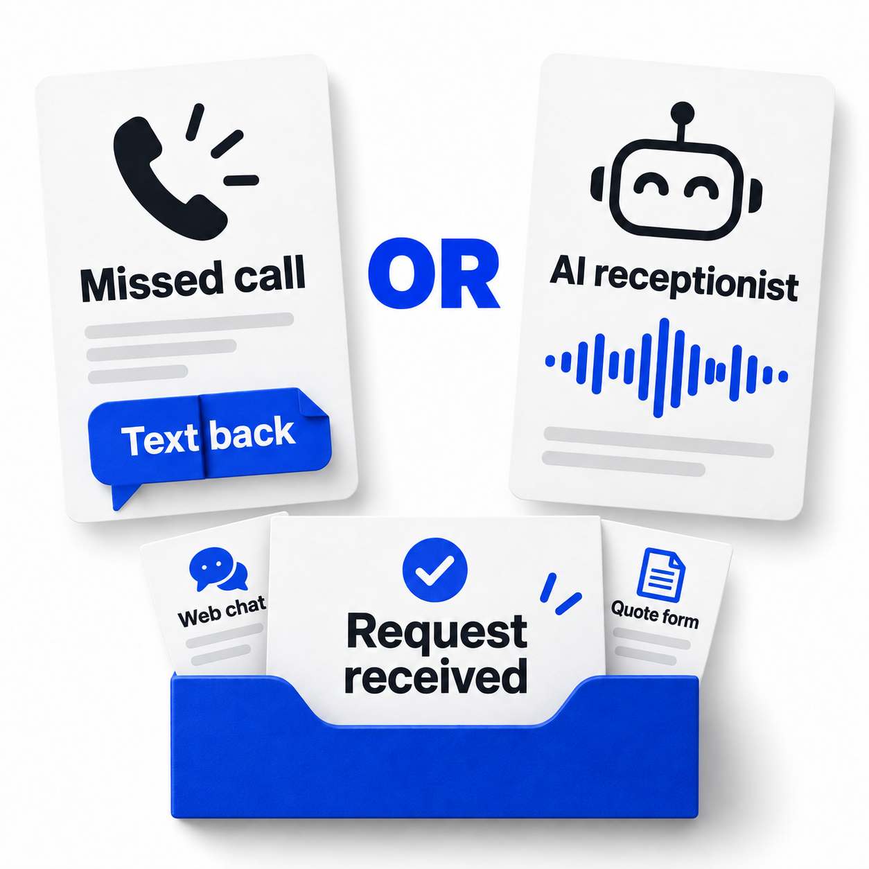 Pick a text after a missed call or an AI voice. Web chat and quote forms come with both.