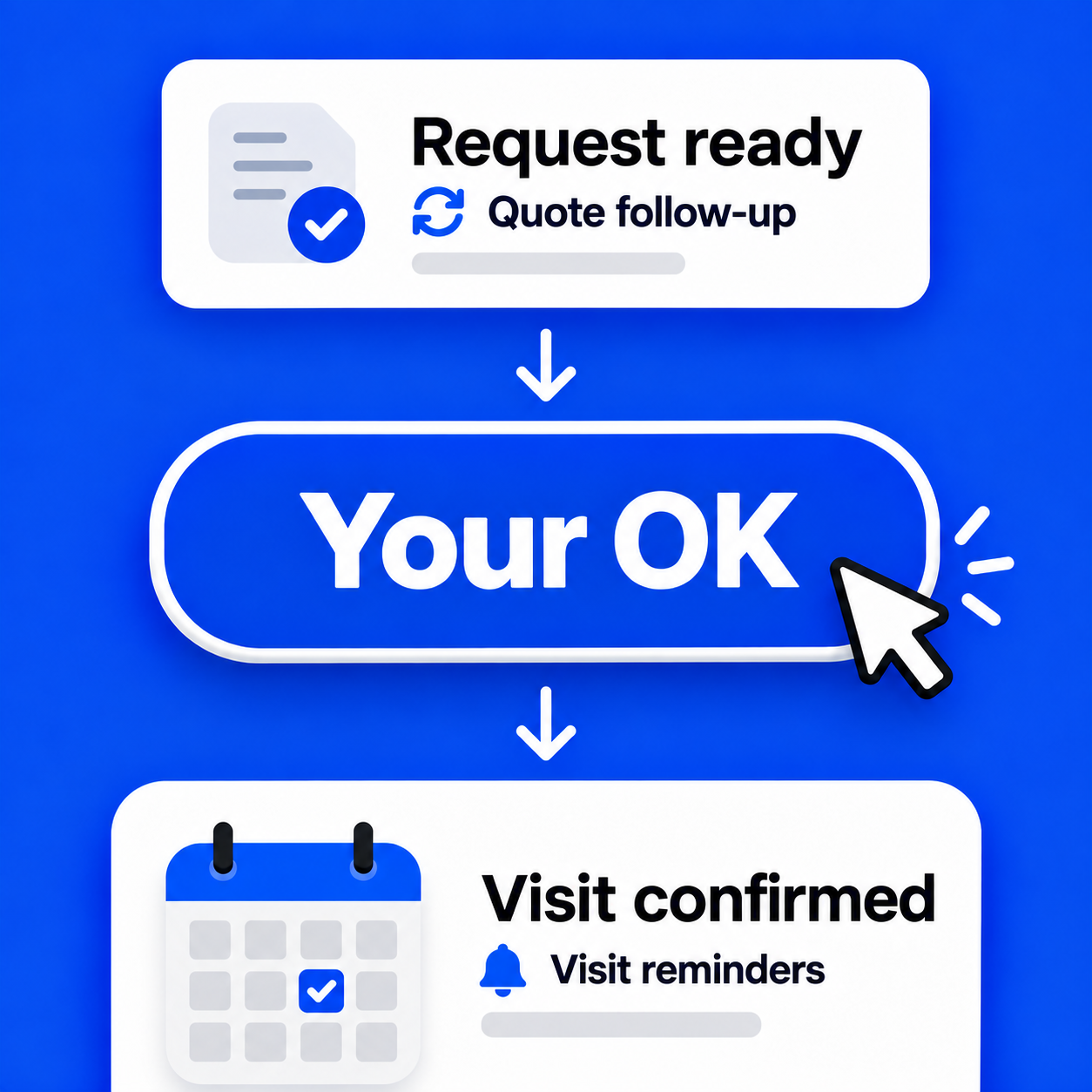 Follow-up + your OK + visit reminders