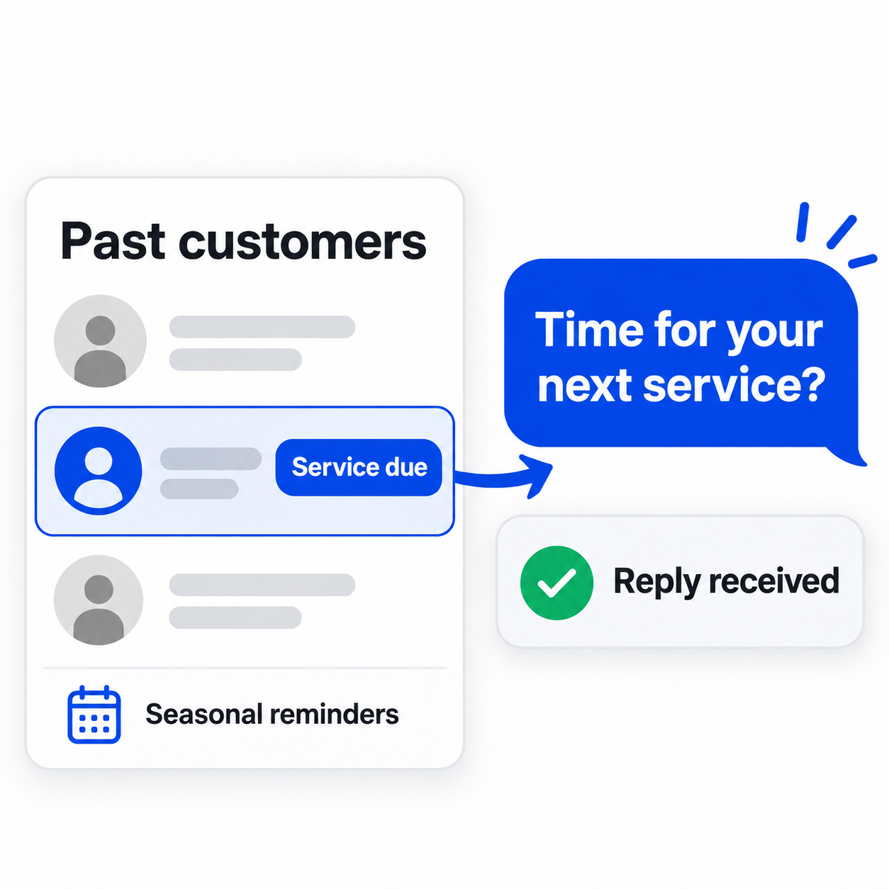 Last job + next service + the right message